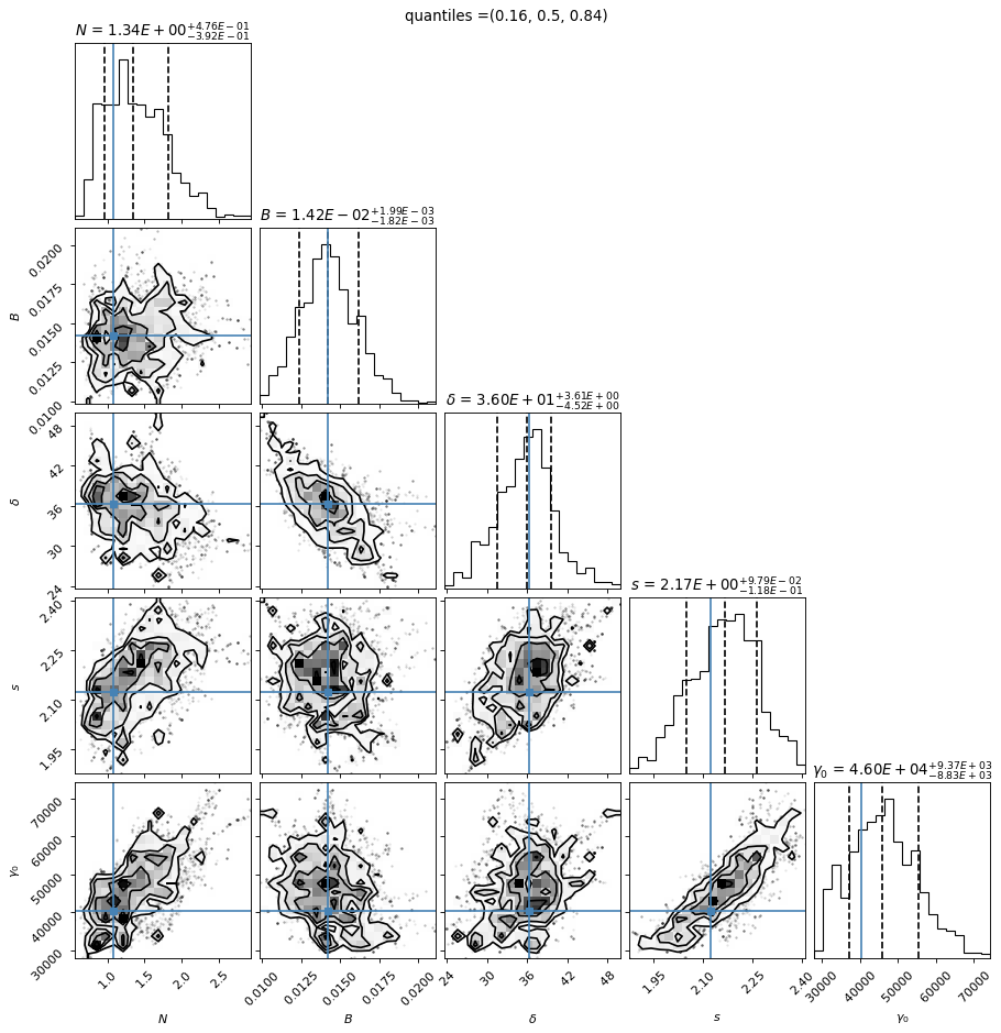 ../../../../_images/Jet_example_only_synchrotron_52_0.png