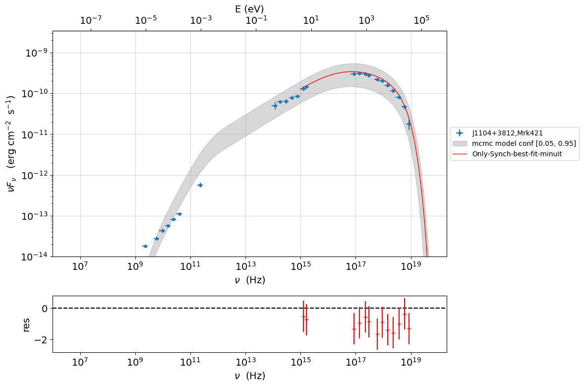../../../../_images/Jet_example_only_synchrotron_61_0.png