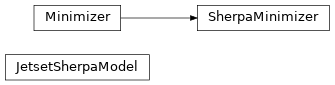 Inheritance diagram of jetset.sherpa_plugin.JetsetSherpaModel, jetset.sherpa_plugin.SherpaMinimizer