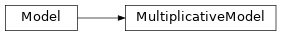 Inheritance diagram of jetset.base_model.Model, jetset.base_model.MultiplicativeModel